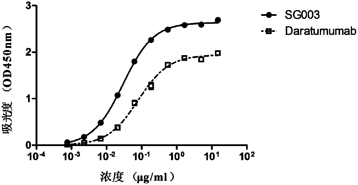 CD38 protein antibody and application thereof