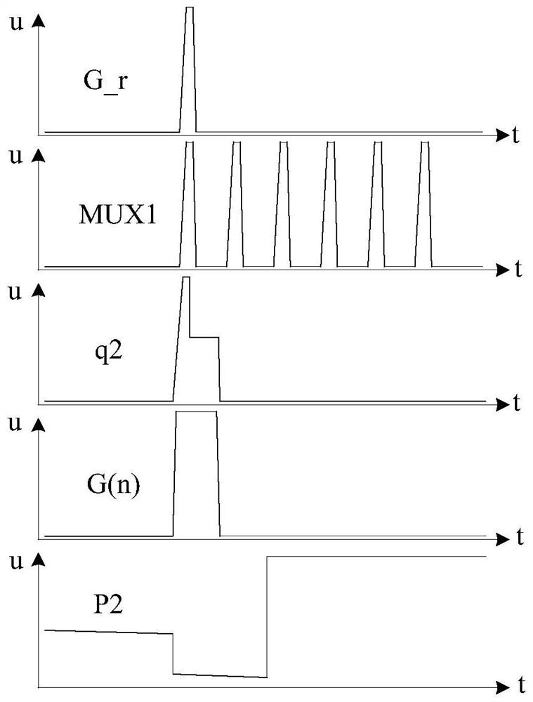 goa circuit and its display panel, display device