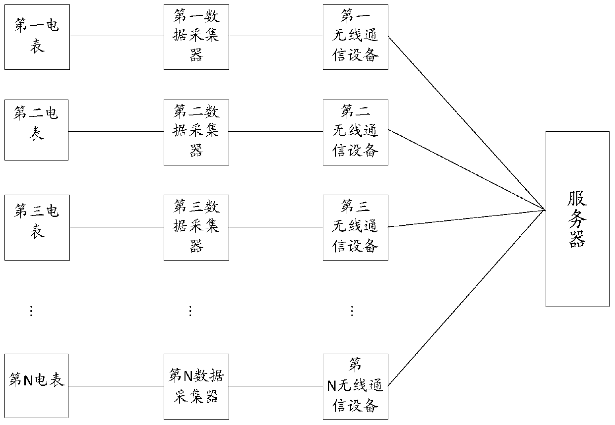 A wireless data transmission method and device