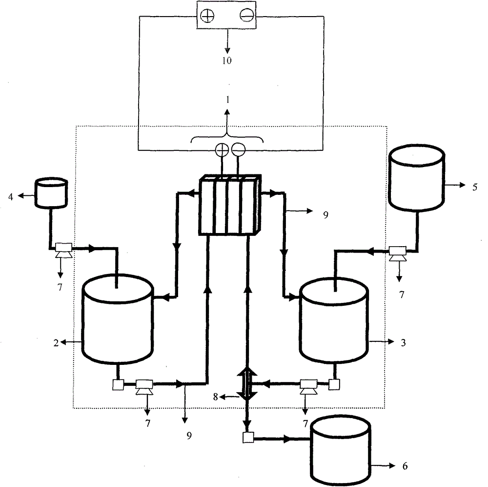 Electrochemical preparation method of 3.5 valence vanadium electrolyte