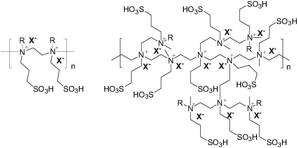 Polymerized ionic liquid catalysis method for preparing biodiesel