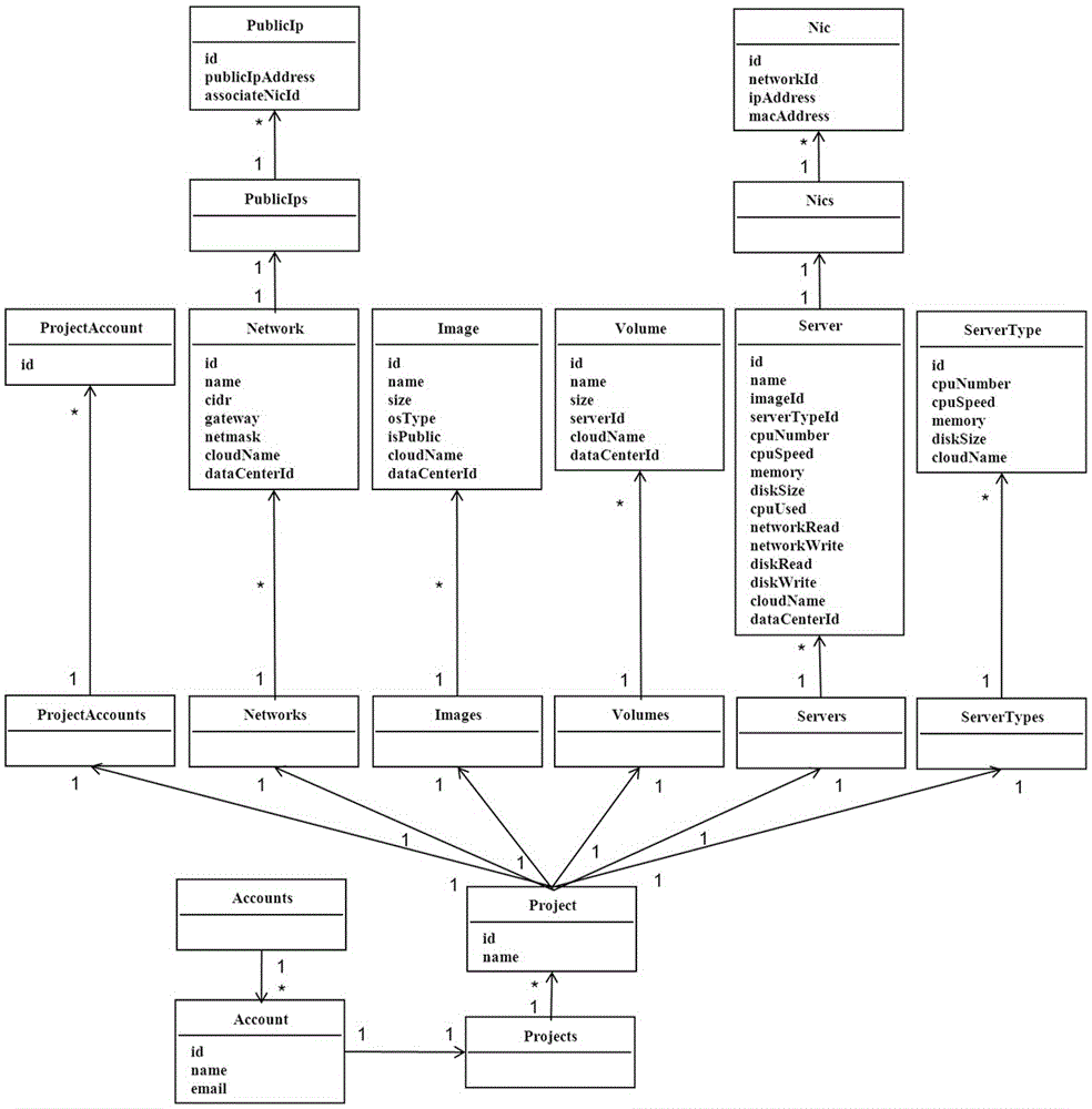 Model-based mixed cloud construction method