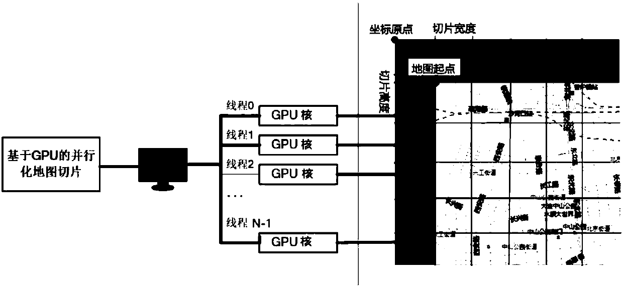 GPU-based parallel map slicing method and system