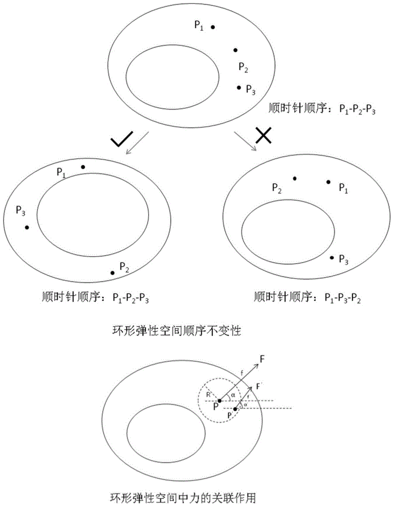 A human mouth shape video reconstruction system and reconstruction method