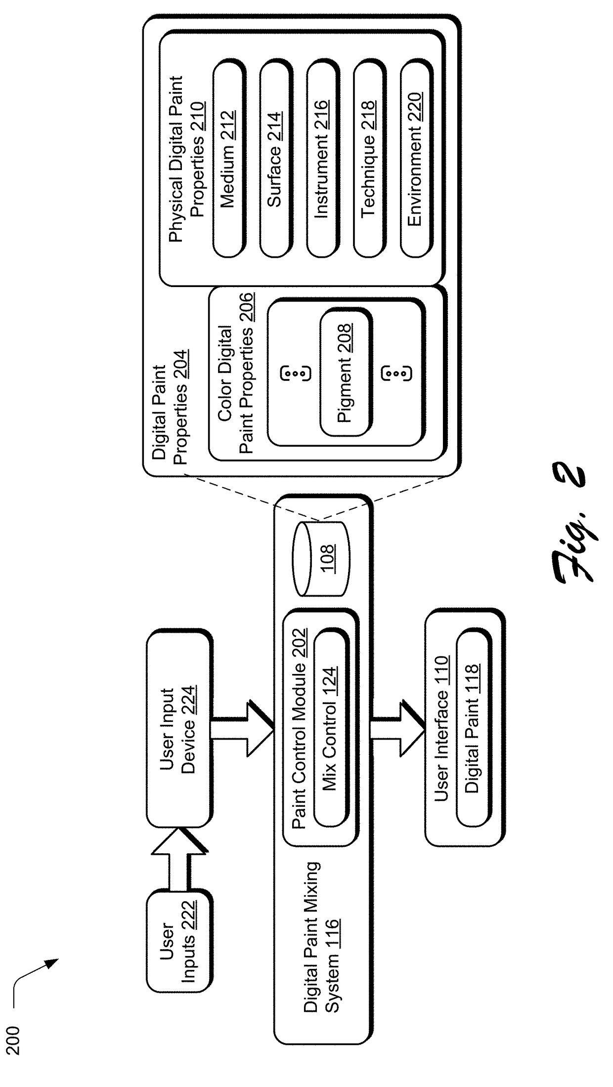 Digital Paint Generation based on Physical Digital Paint Property Interaction