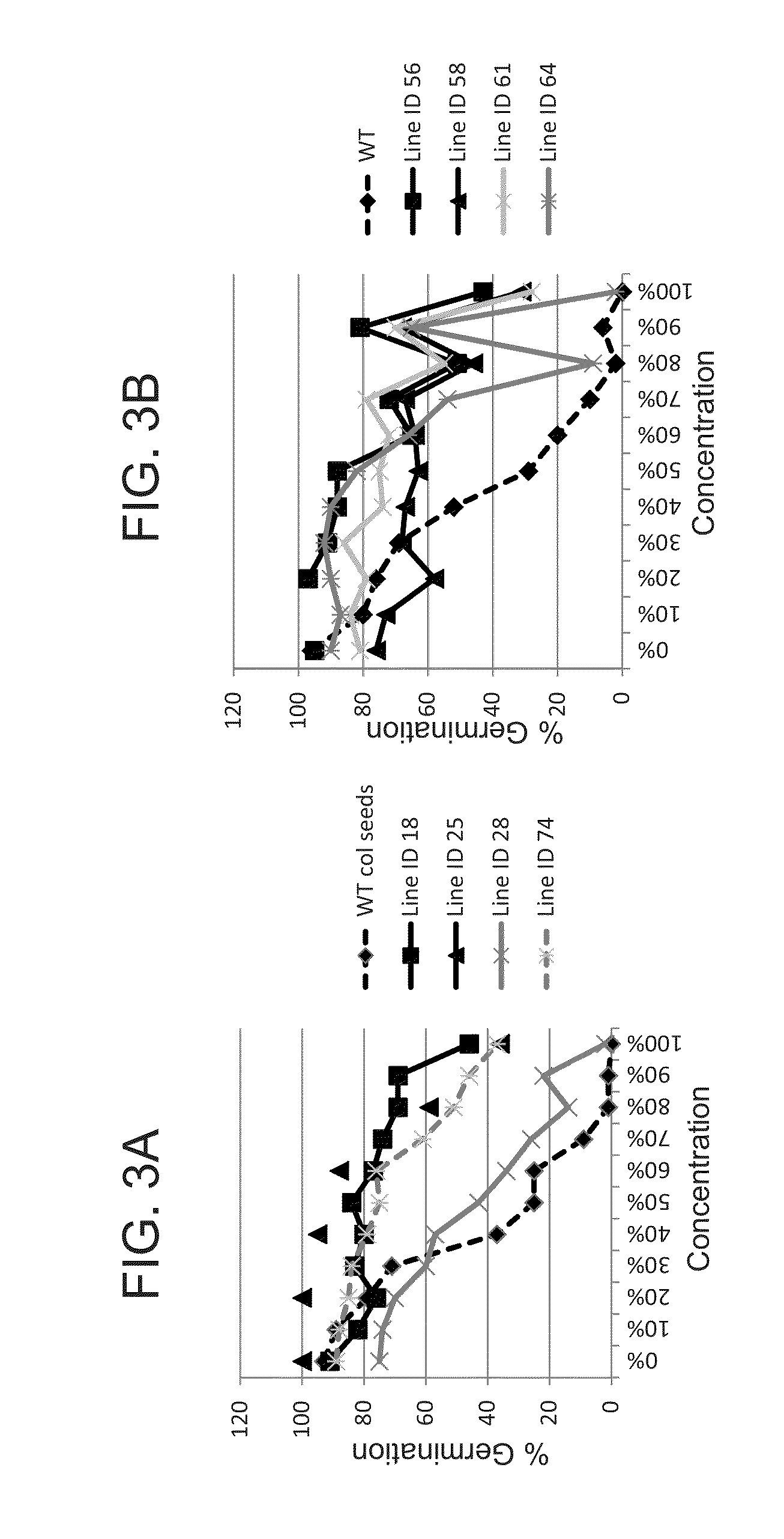 Methods for the identification of genes involved in abiotic stress tolerance in plants