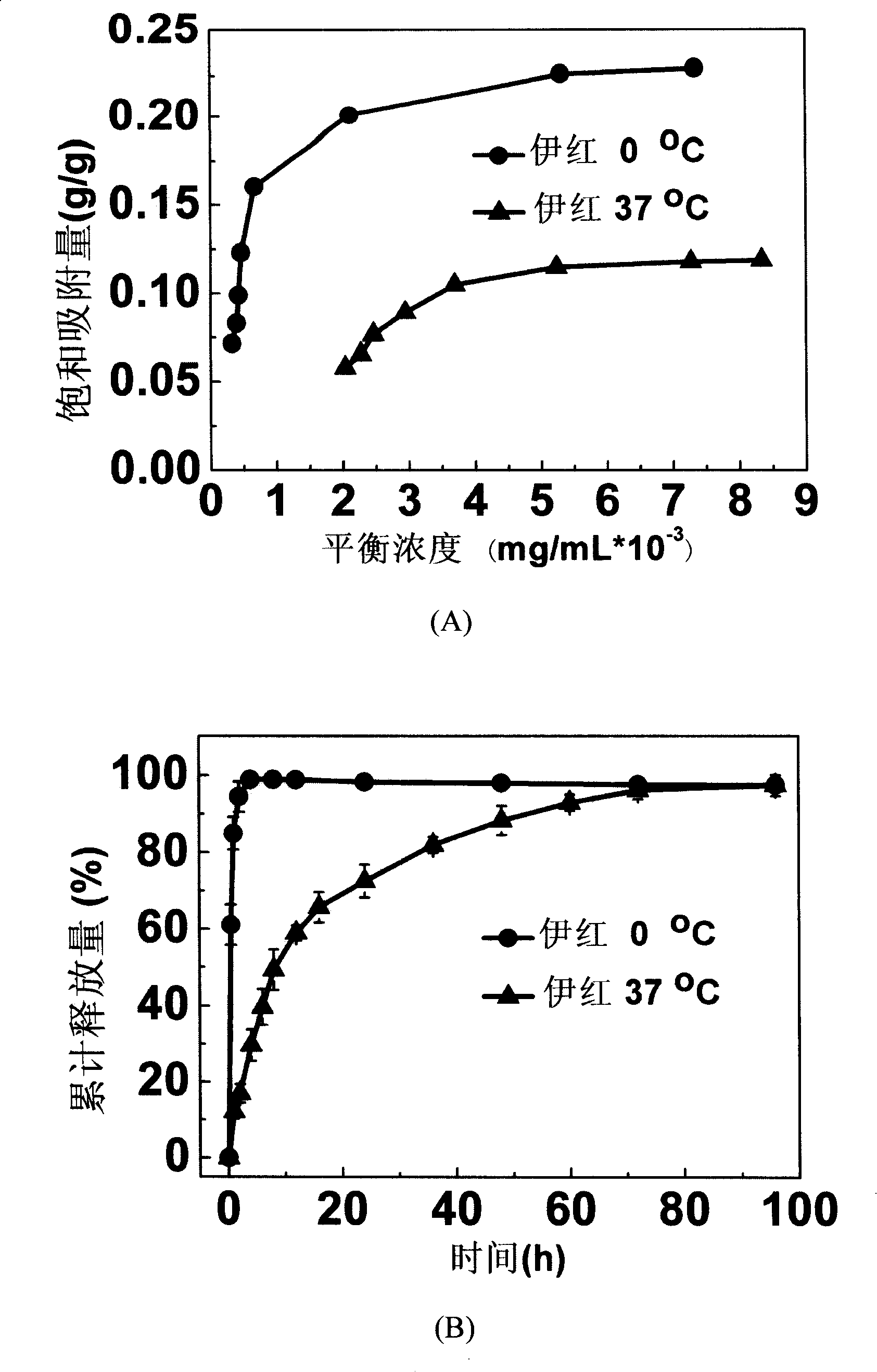 Temperature sensing parents block polymer/iron oxide magnetic nano-carrier, preparation method and application thereof