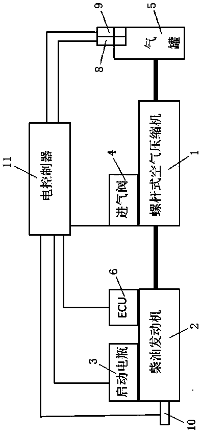 Diesel-driven screw air compressor control panel and its control method