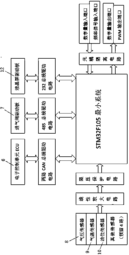 Diesel-driven screw air compressor control panel and its control method