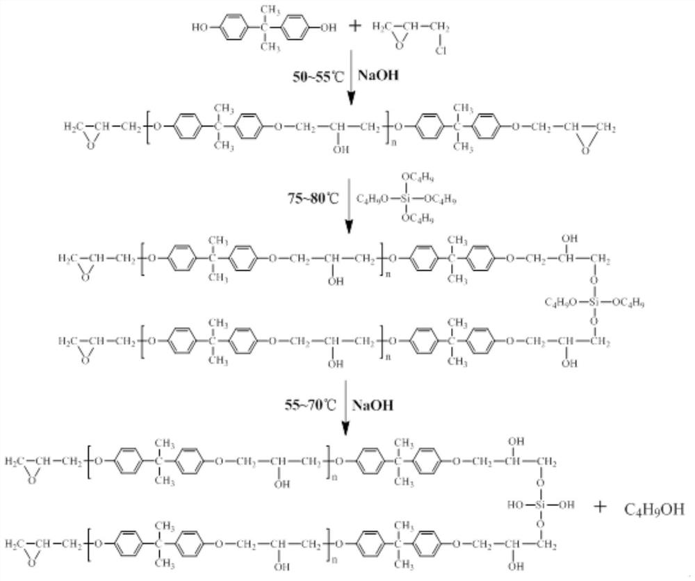 Silicon-containing low-chlorine epoxy resin and preparation method thereof