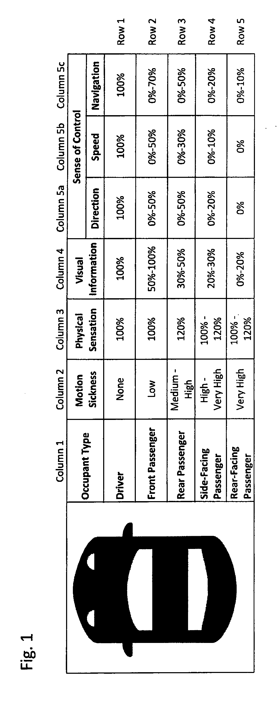 Method and apparatus for motion sickness prevention
