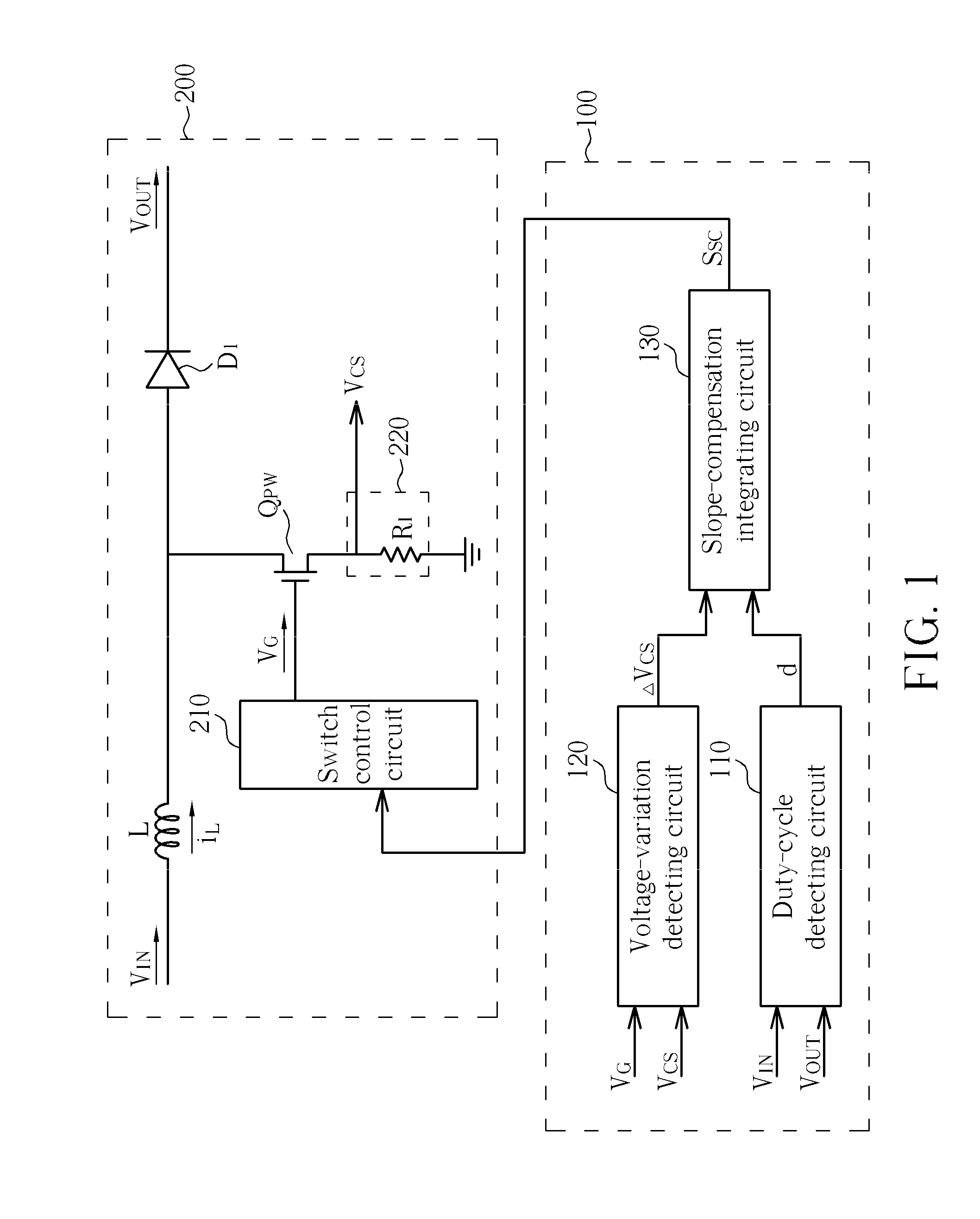 Adaptive slope-compensation module and method thereof