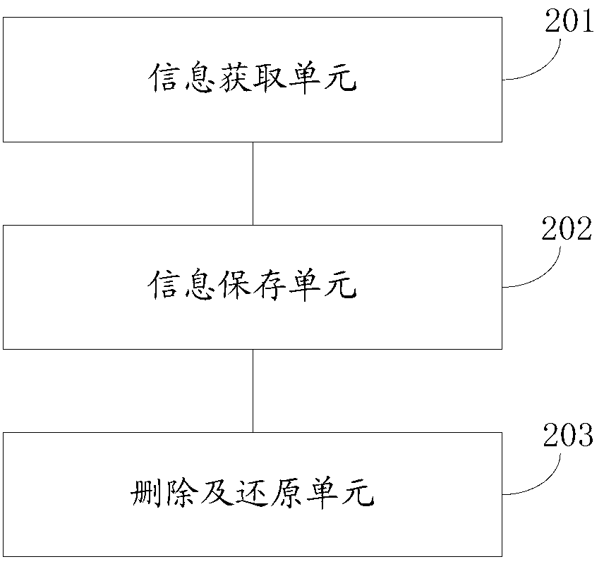 Method and device for uninstalling application program