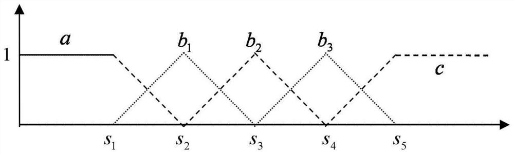 Hierarchical set pair analysis-based sponge city construction effect evaluation method