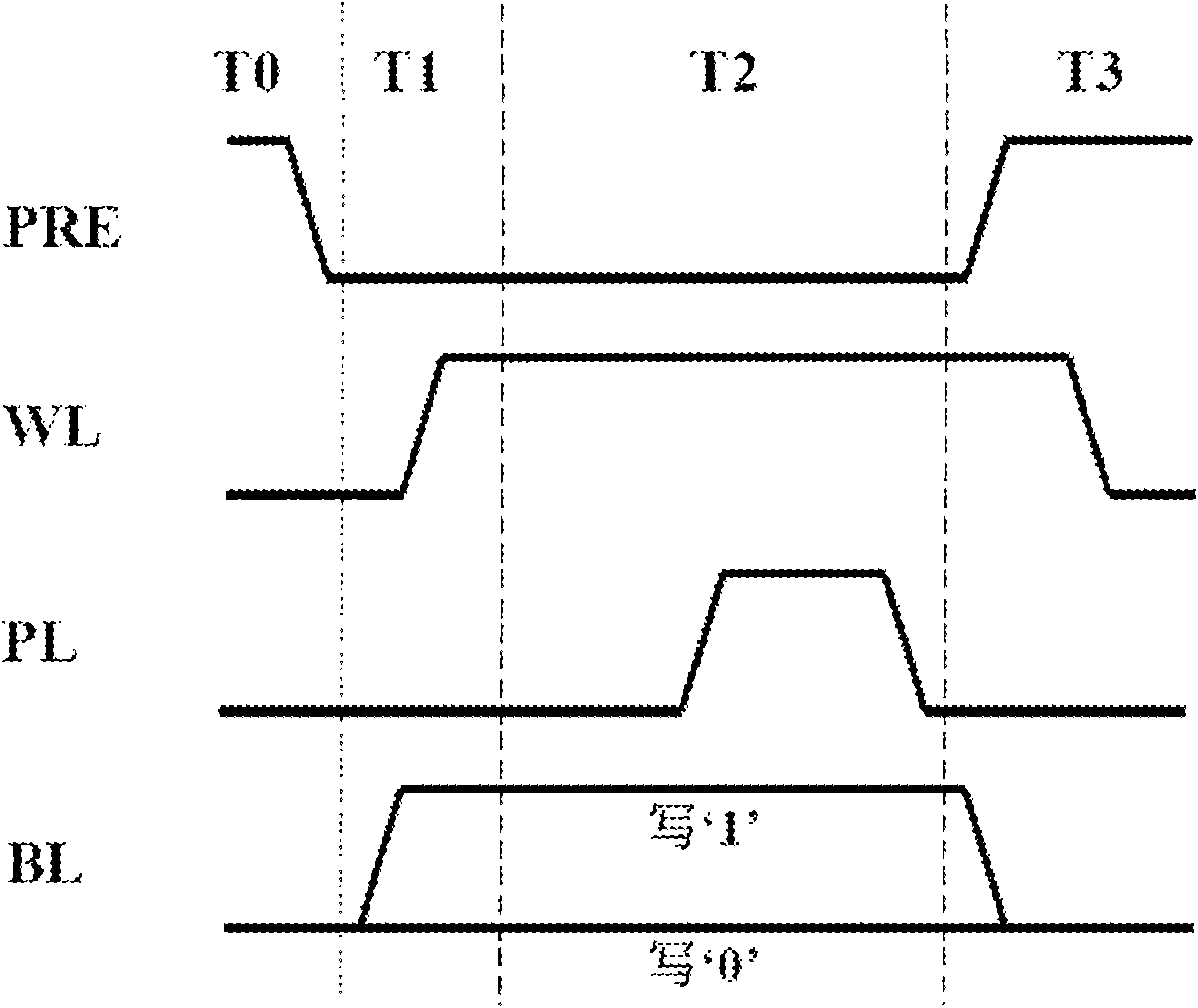 Single-tube single-capacitor type (1T1C) ferroelectric random access memory (FeRAM)