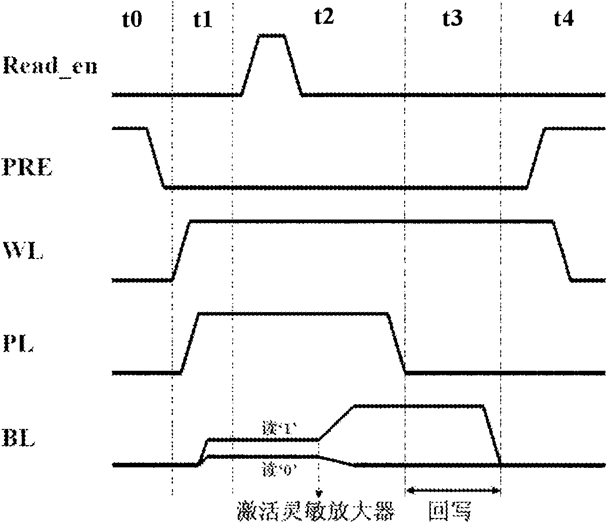 Single-tube single-capacitor type (1T1C) ferroelectric random access memory (FeRAM)