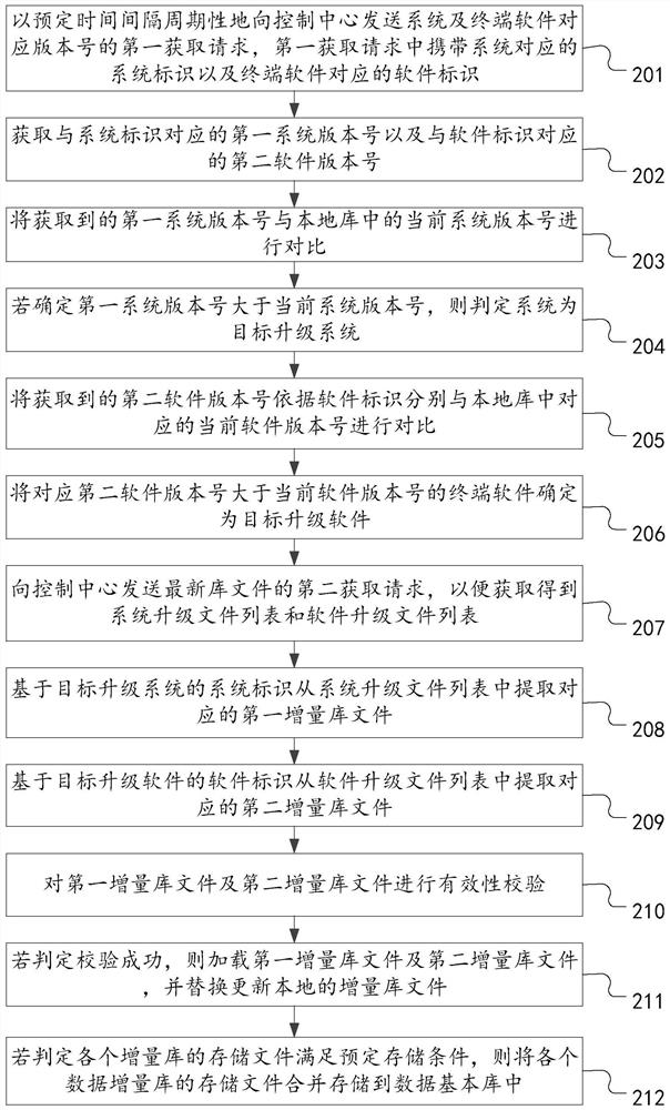 Feature library upgrading method and device and computer equipment