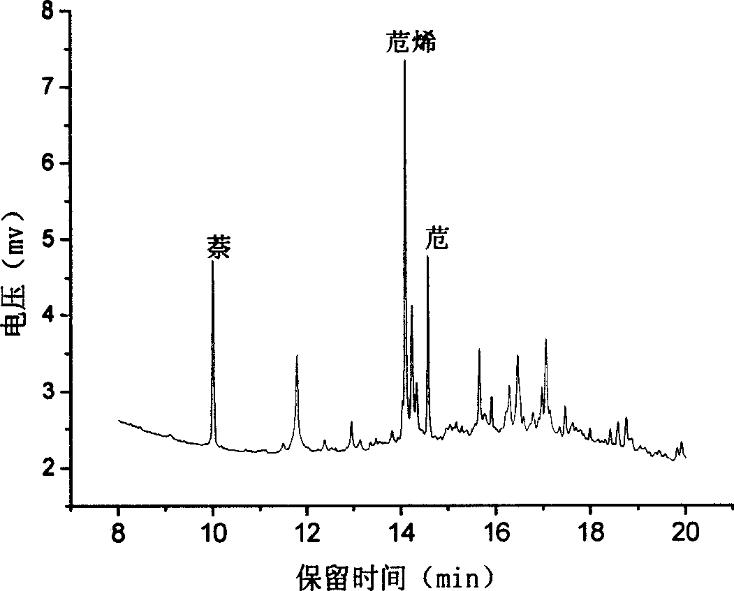 Method for detecting polycyclic aromatic hydrocarbon in plastic product