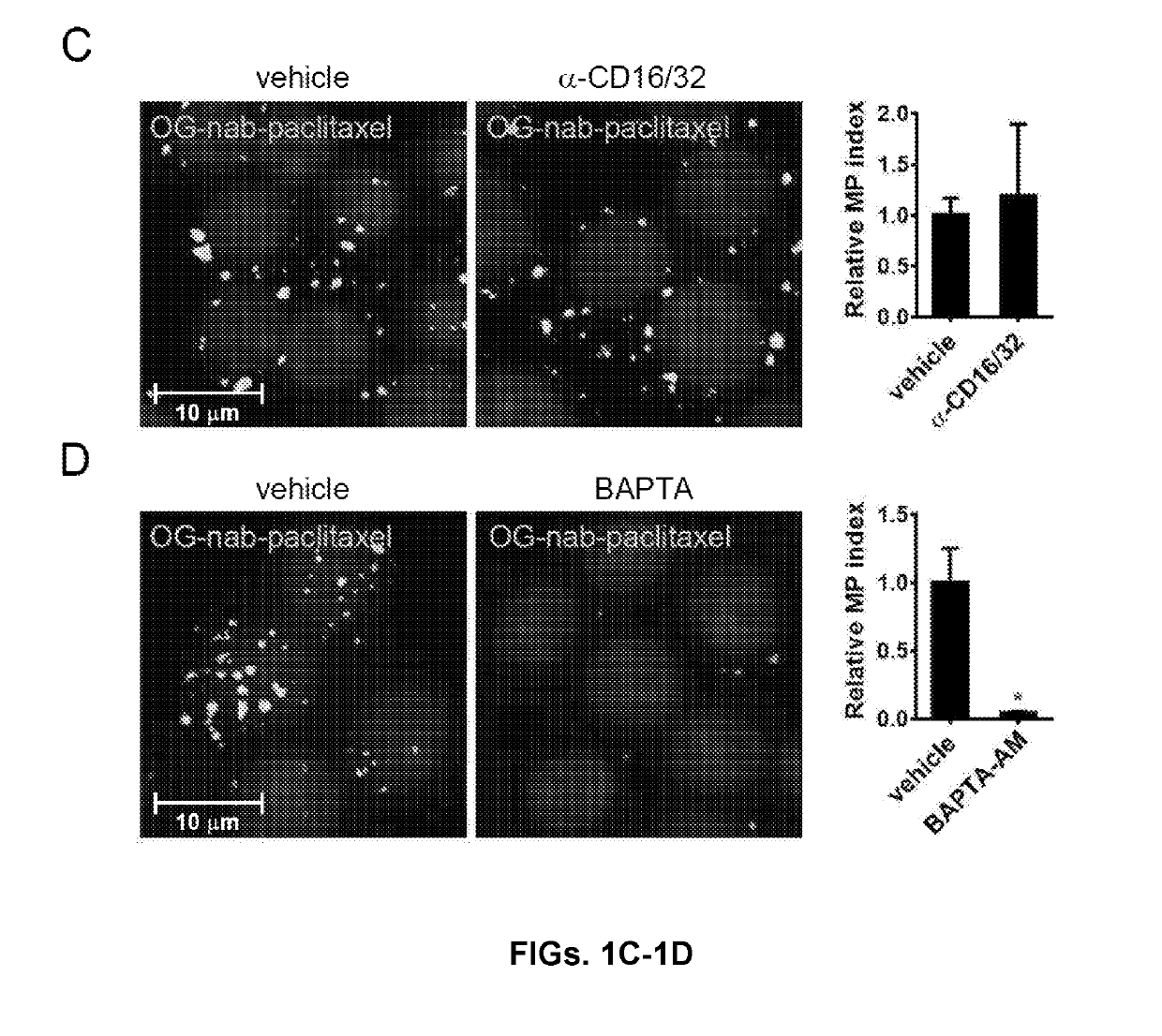 Methods and reagents for modulating macrophage phenotype