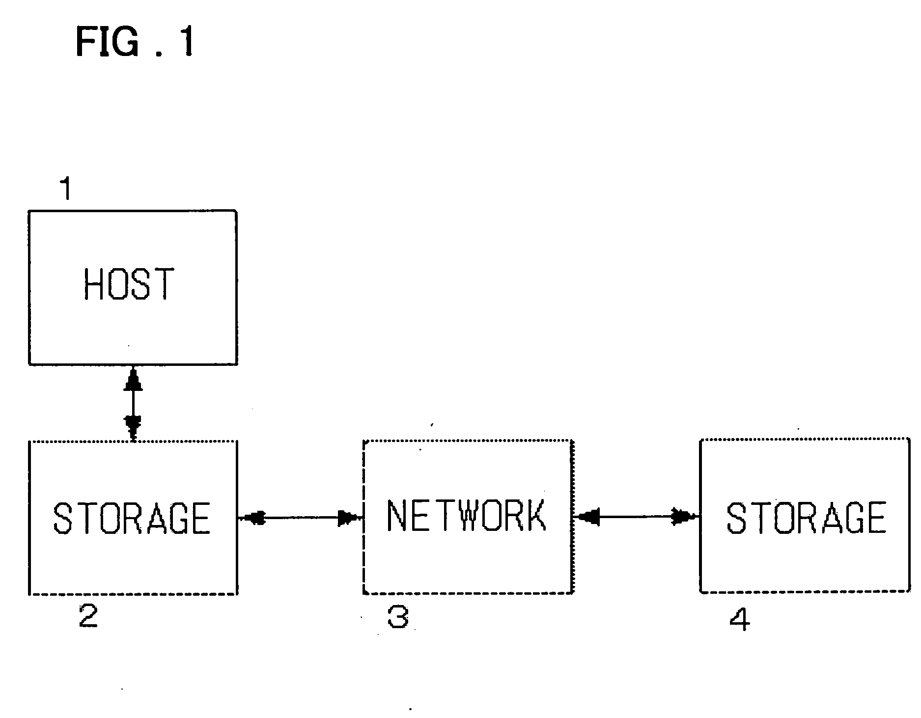 Storage system, method for replication thereof and program