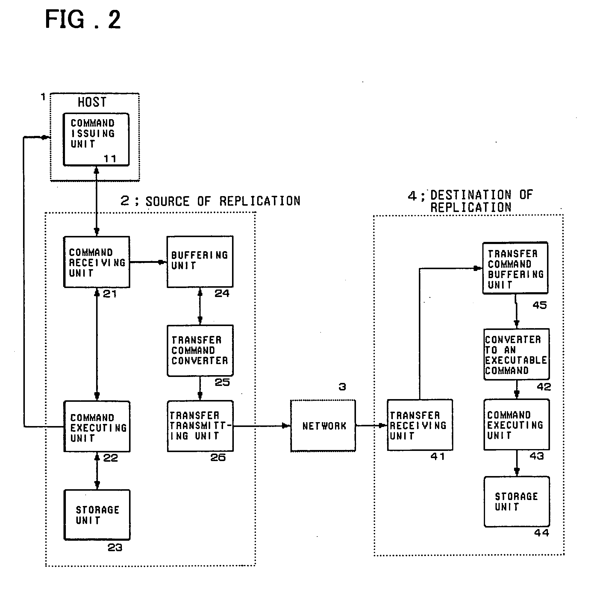 Storage system, method for replication thereof and program
