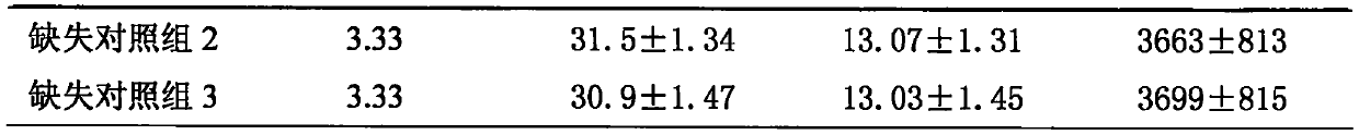 A composition containing maca and rhodiola rosea, its preparation method and use