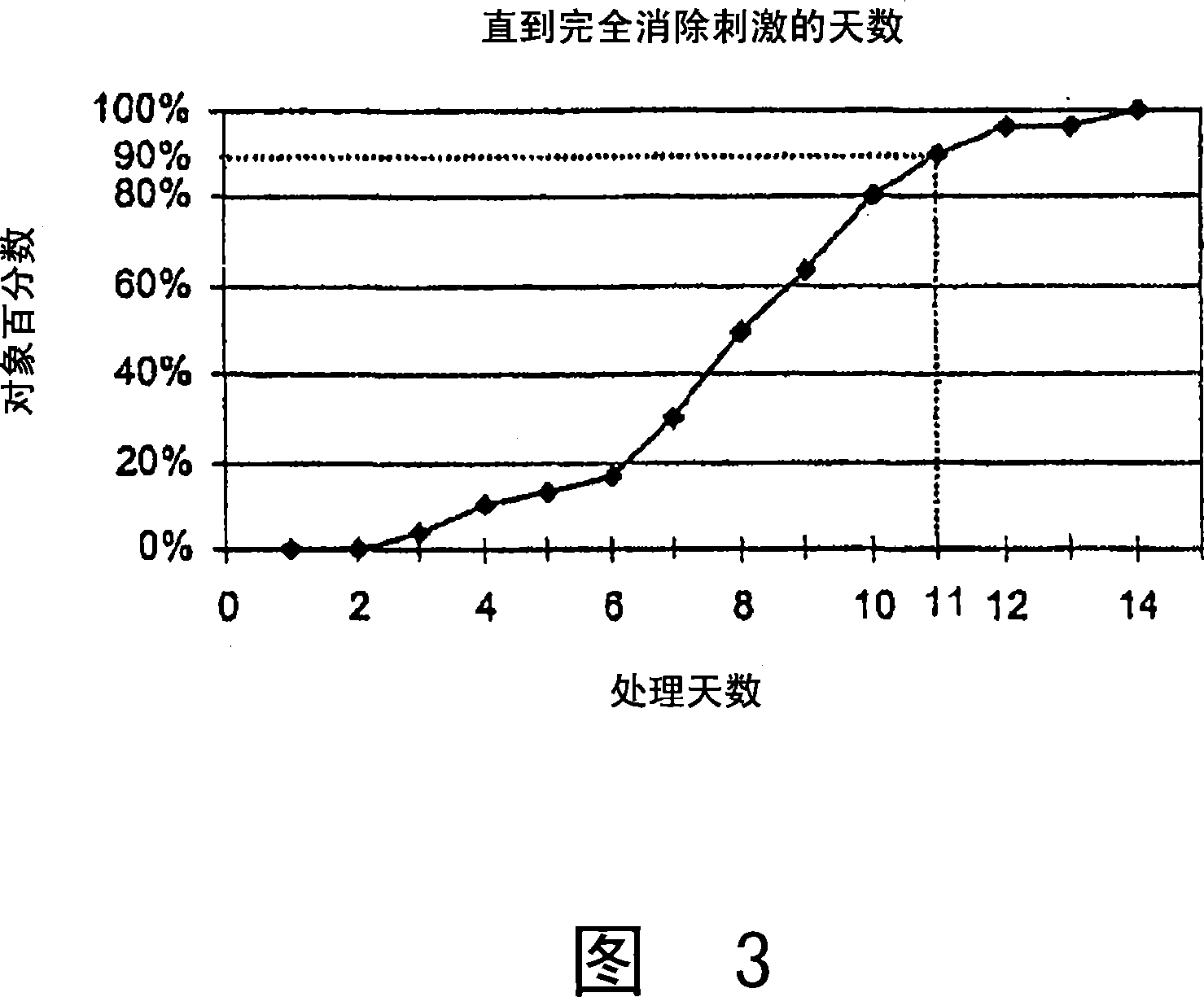 Cosmetic and cosmeceutical compositions for restoration of skin barrier function