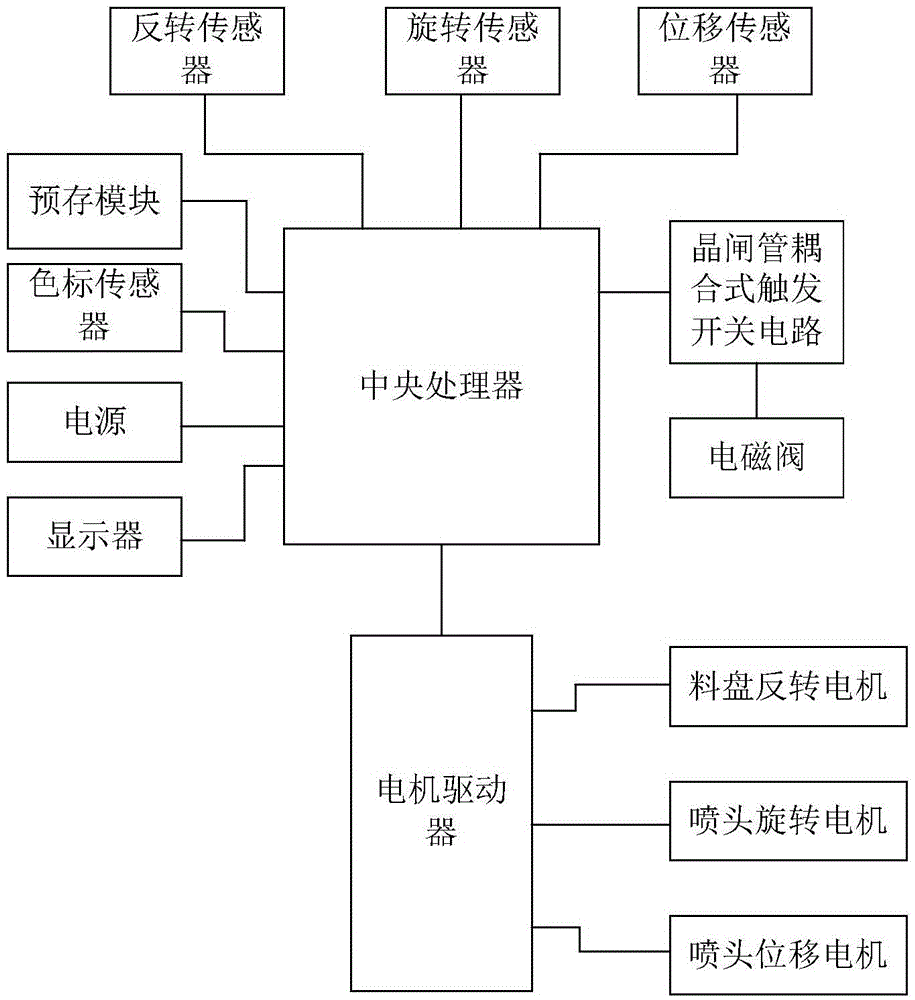 Automatic paint spraying system for macromolecule leather