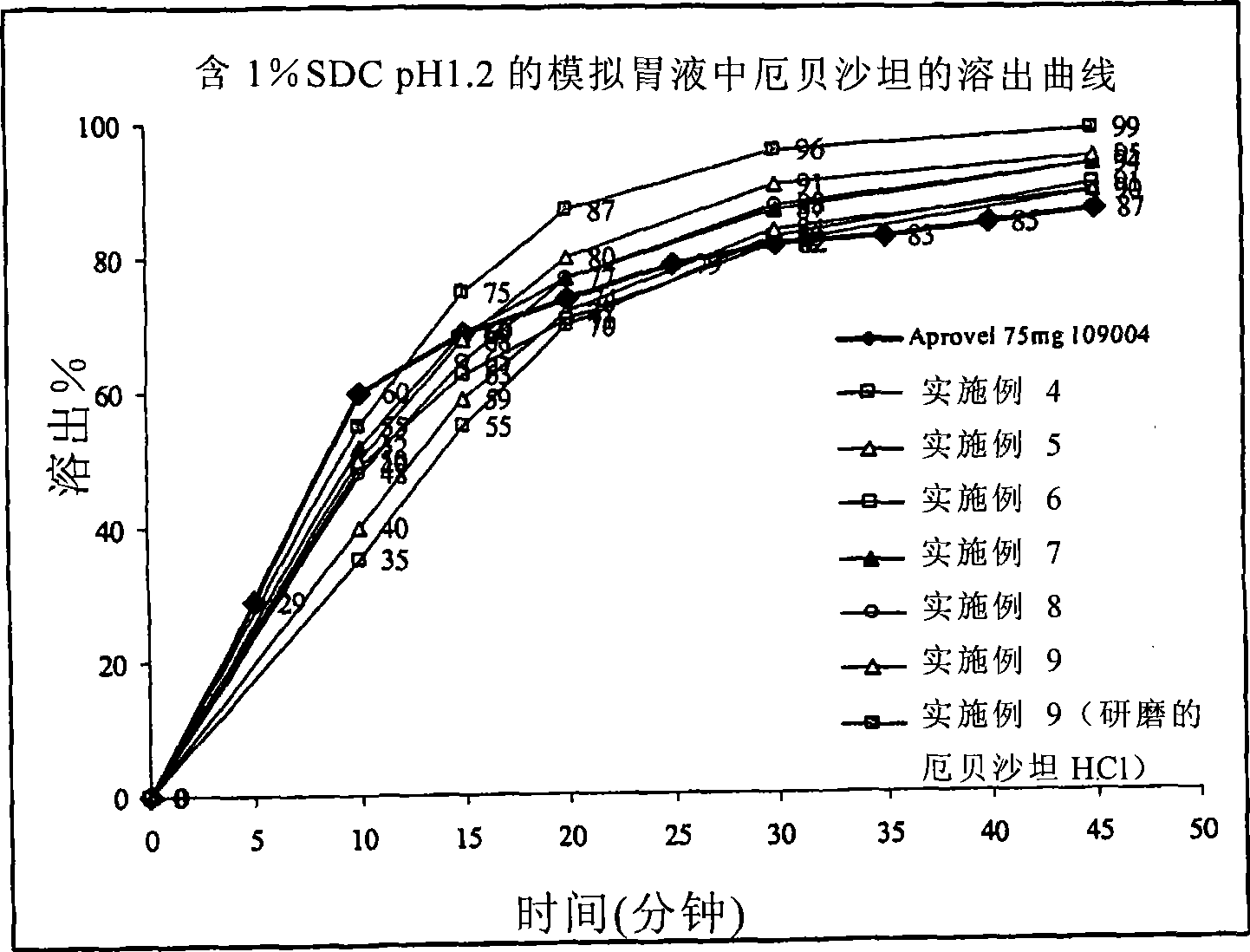 Solid pharmaceutical composition comprising irbesartan