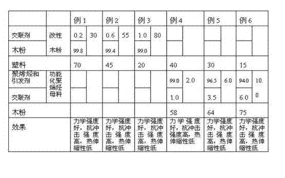 Wood-plastic composite material and manufacturing method thereof