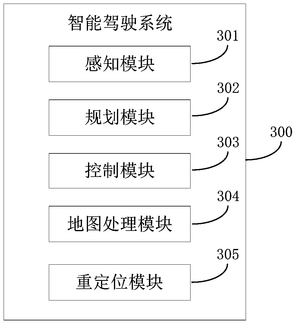 Electronic map processing method, vehicle visual repositioning method and vehicle-mounted equipment