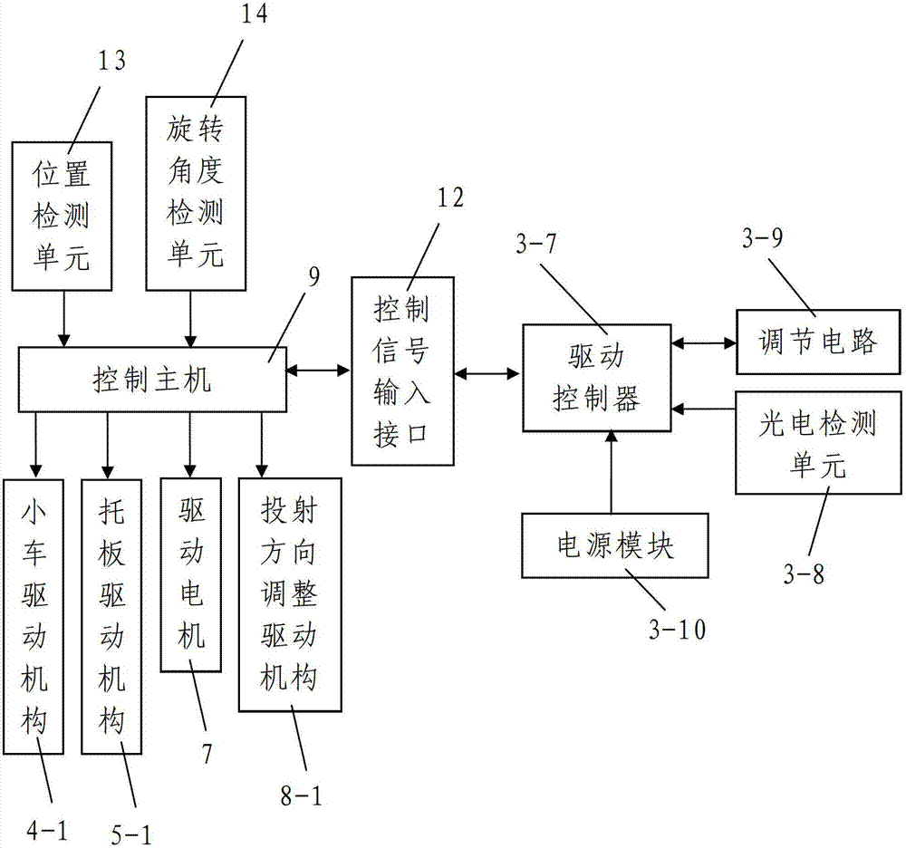 Laser rotating direct-exposure imaging device and method used for revolution surface