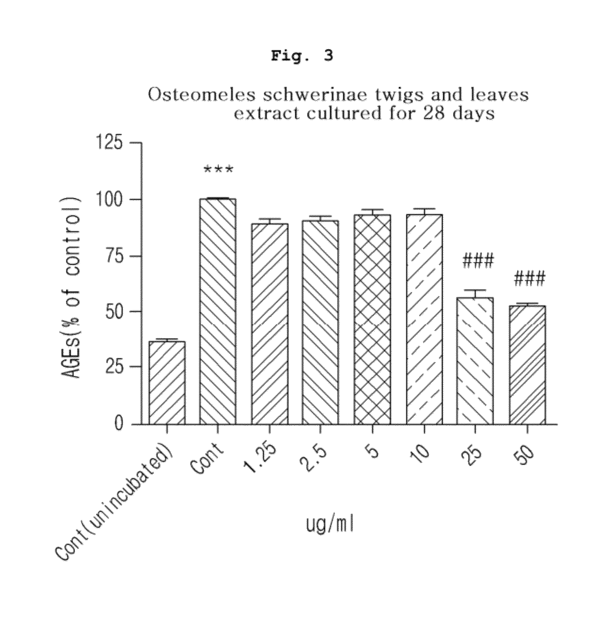 Compositions for treatment and prevention of diabetic complications using <i>Osteomeles schwerinae</i>