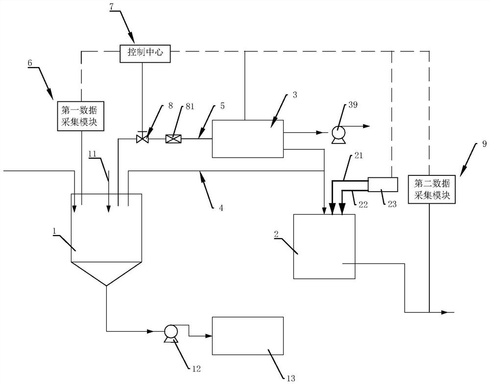 Coal gasification black grey water treatment method and system