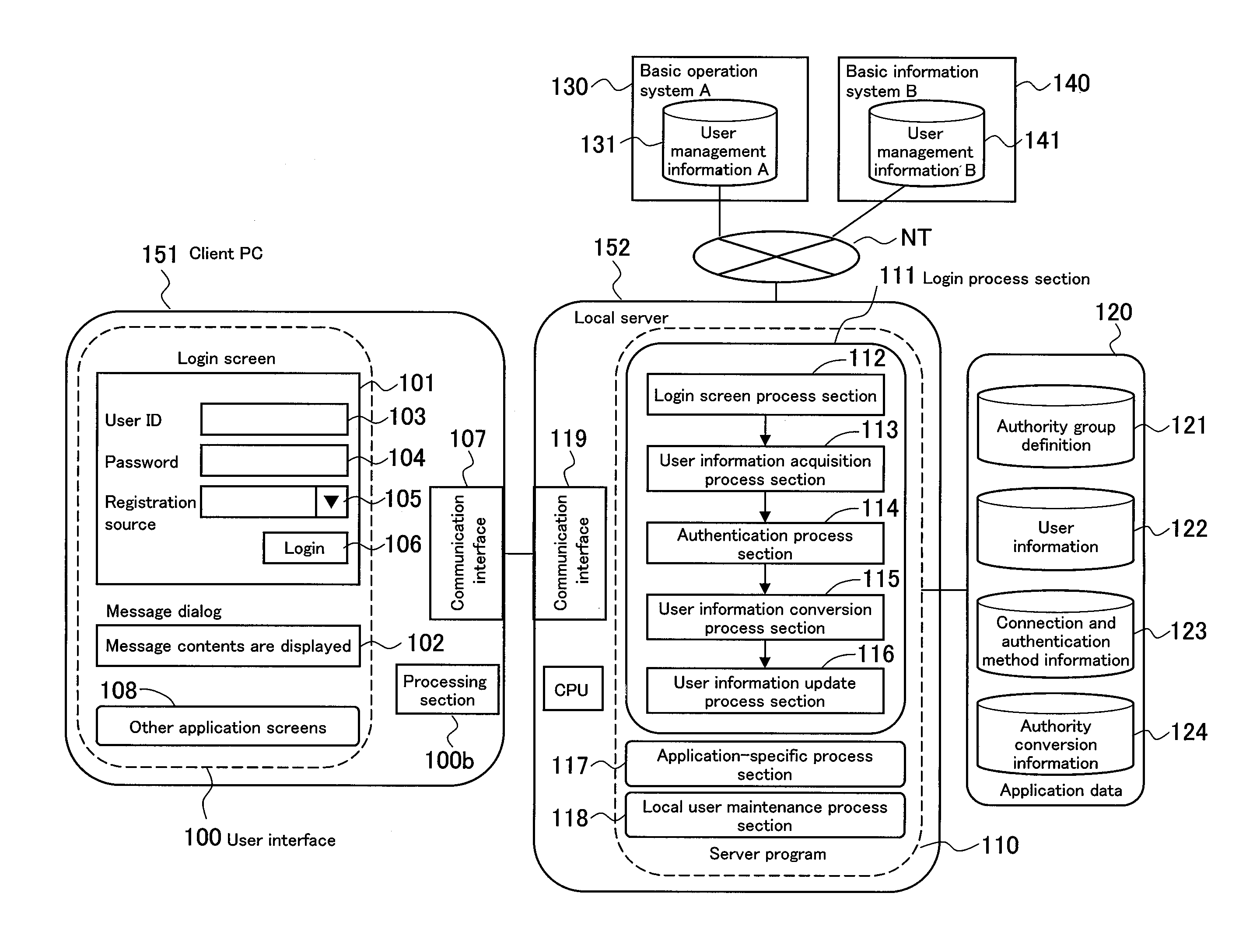 Login process apparatus, login process method, and program