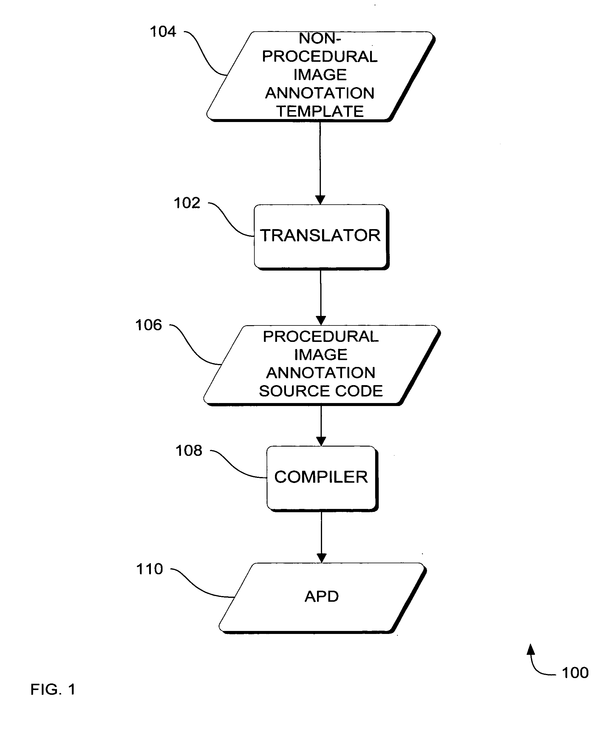 Systems, methods and apparatus for image annotation