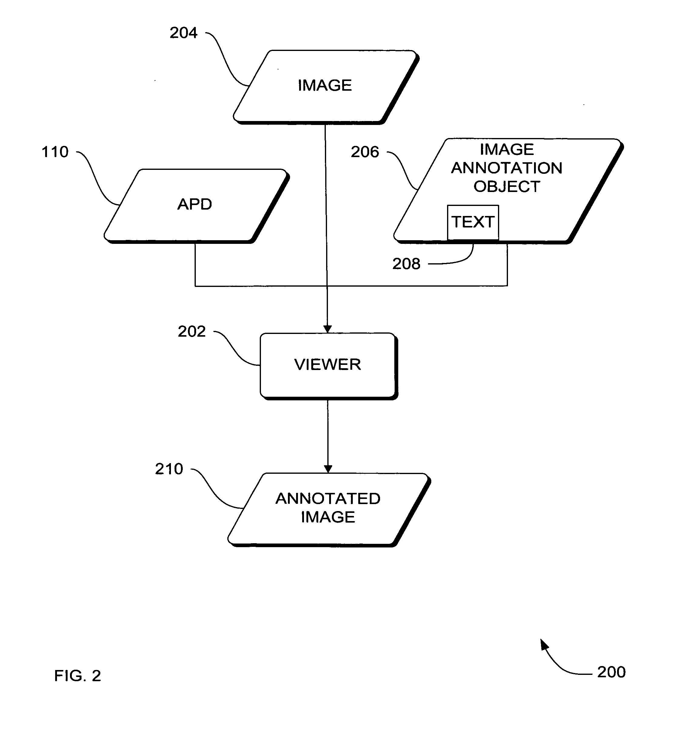 Systems, methods and apparatus for image annotation