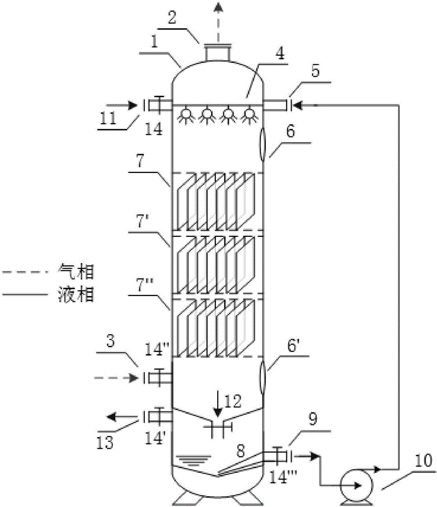 Biochemical device for integrally treating exhaust gas and sewage and treatment method thereof