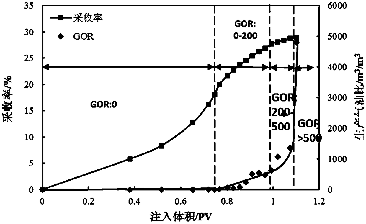 Qualitative and quantitative analysis method of indoor CO2 oil displacement rule