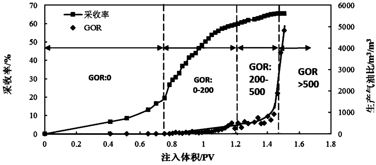 Qualitative and quantitative analysis method of indoor CO2 oil displacement rule