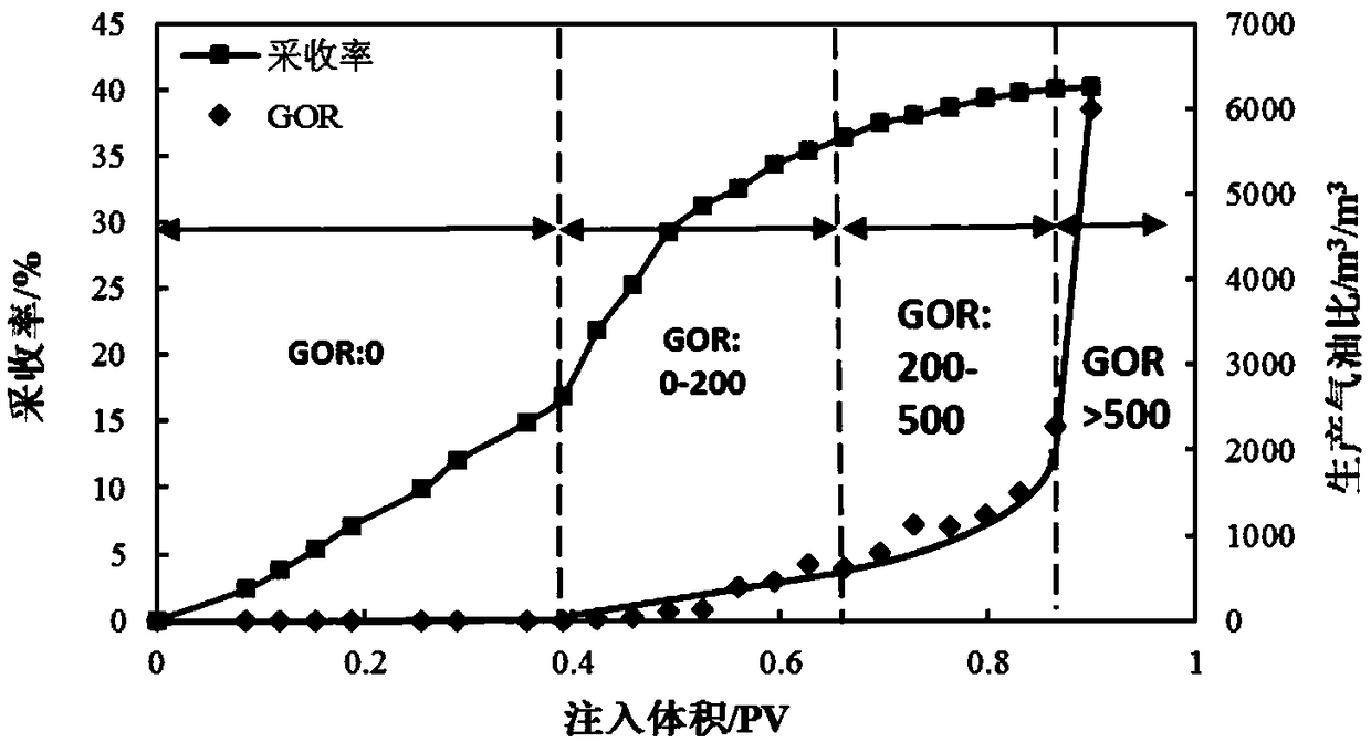 Qualitative and quantitative analysis method of indoor CO2 oil displacement rule