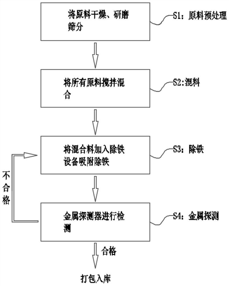 Coffee yogurt flavoured seasoning and production process thereof