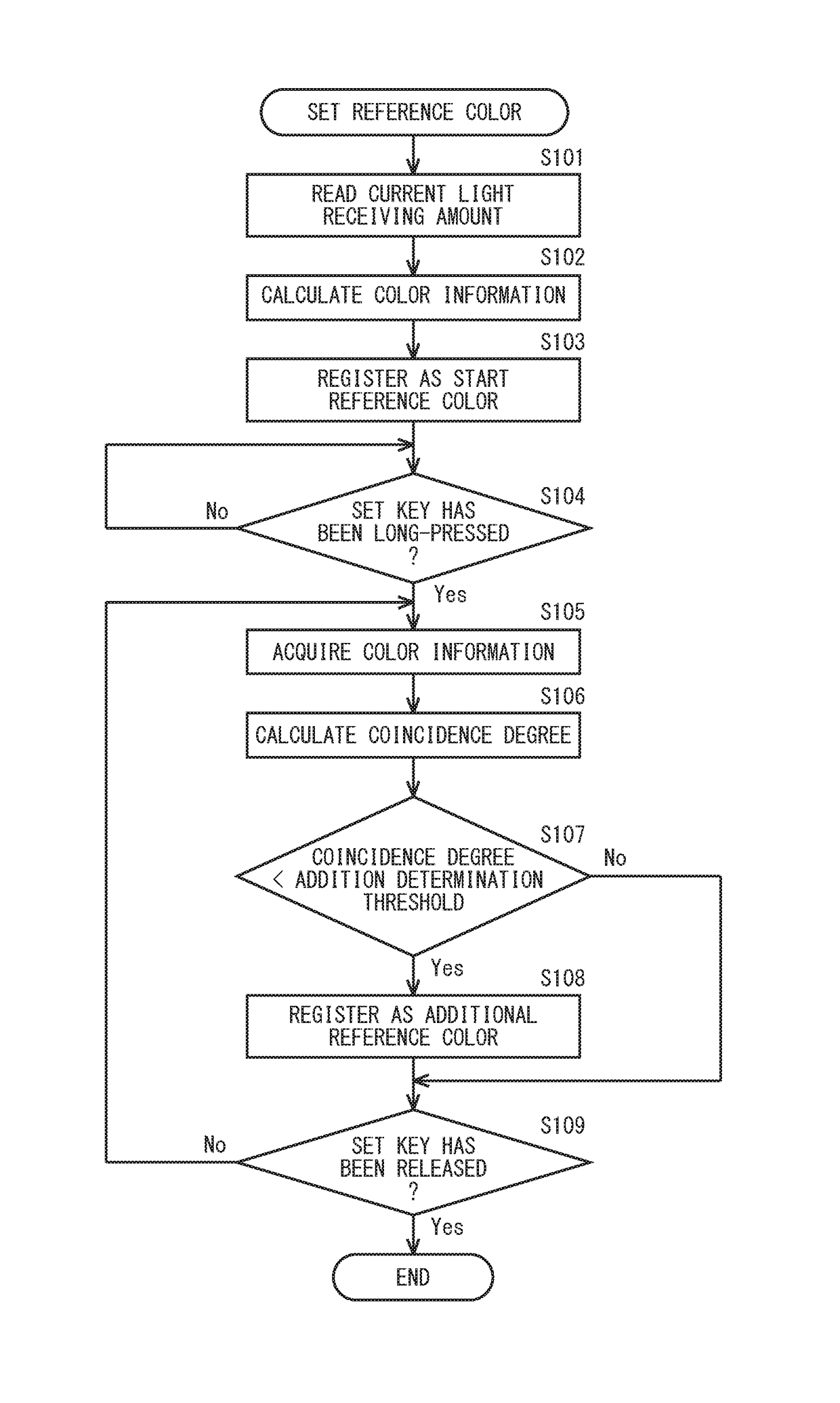 Photoelectric Switch