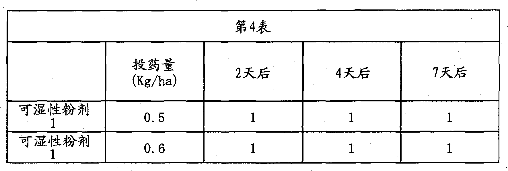 Agrochemical composition, bactericide for agricultural and horticultural use, and method for controlling plant disease
