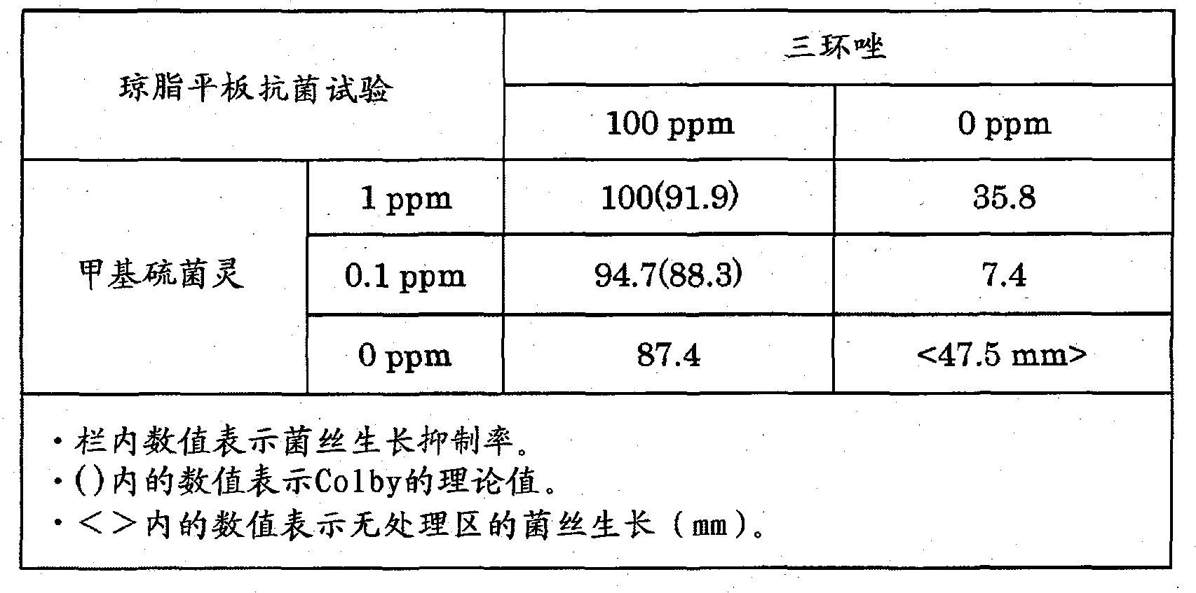 Agrochemical composition, bactericide for agricultural and horticultural use, and method for controlling plant disease