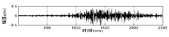 Second-generation wavelet electromyographic signal noise eliminating method based on ensemble empirical mode decomposition