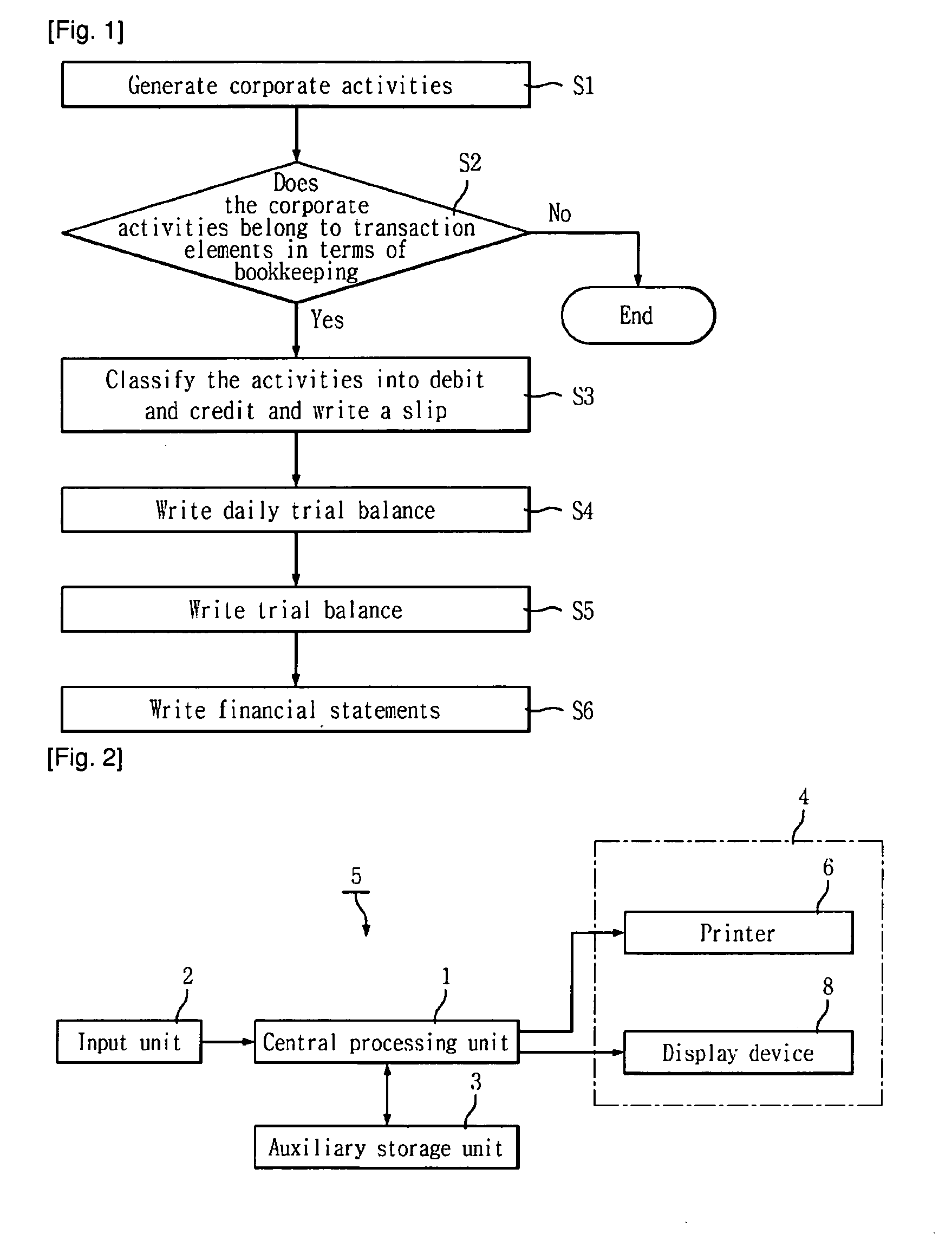 Activity information accounting system