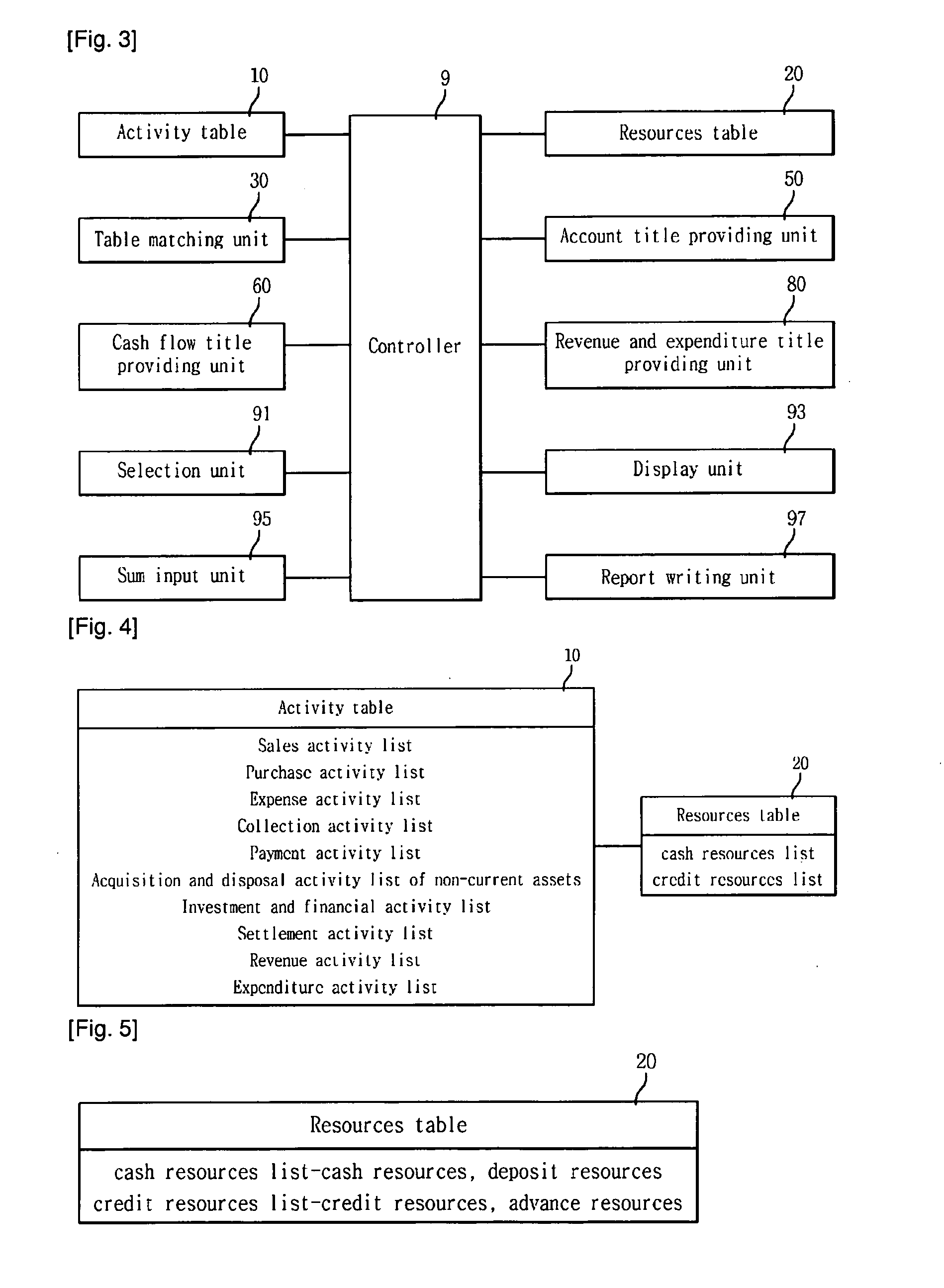 Activity information accounting system