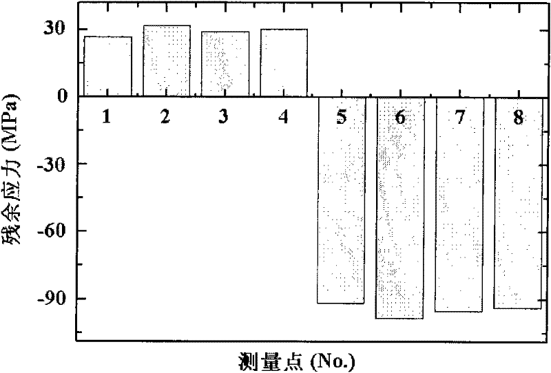 Method and device of laser impact and thermal spraying composite coating preparation