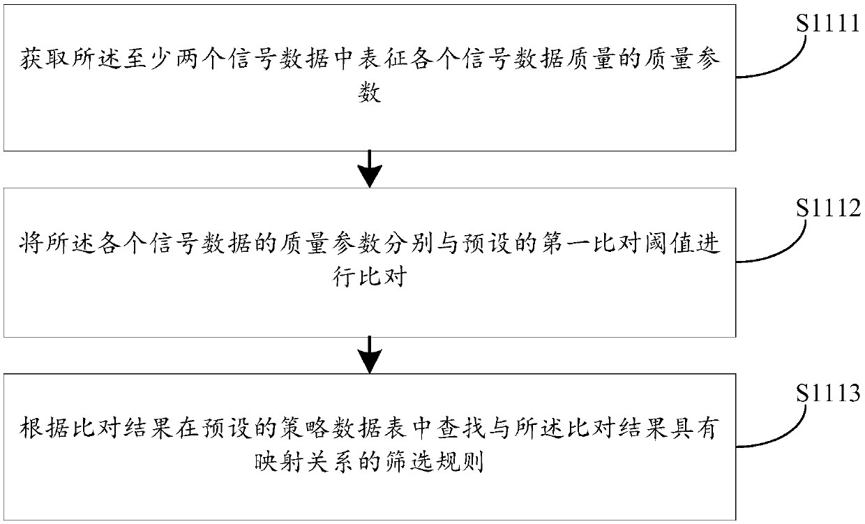 Signal data processing method and apparatus, computer device and storage medium